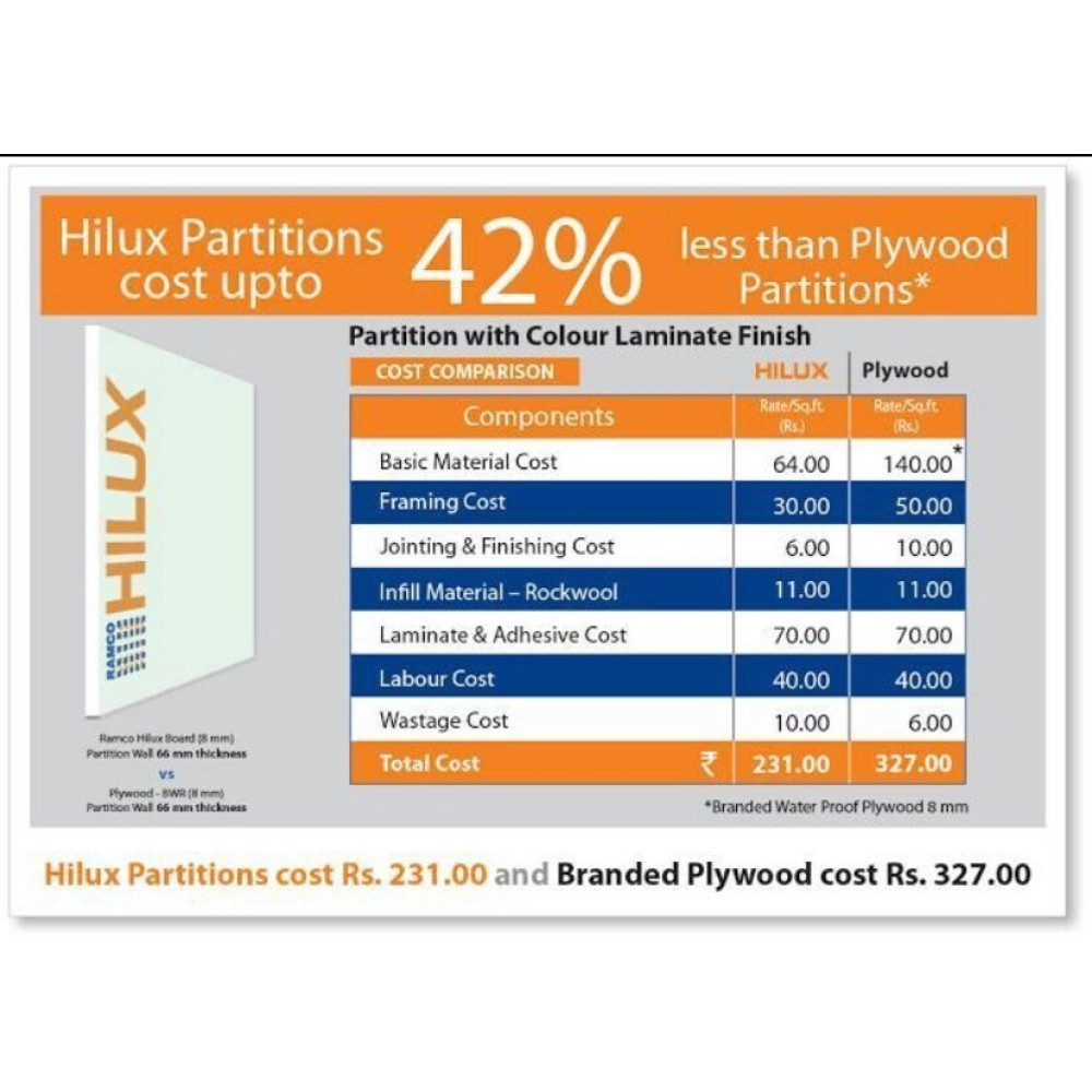 Hilux Calcium Silicate Board all thickness 8x4 feet